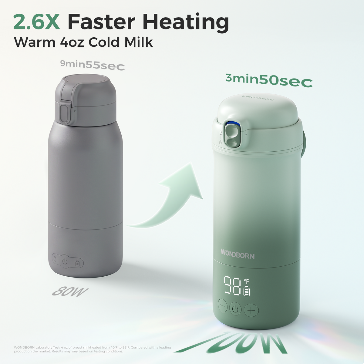 WONDBORN Portable Bottle Warmer Elite, 2.6X Faster, 1°F Control, Easy Clean
