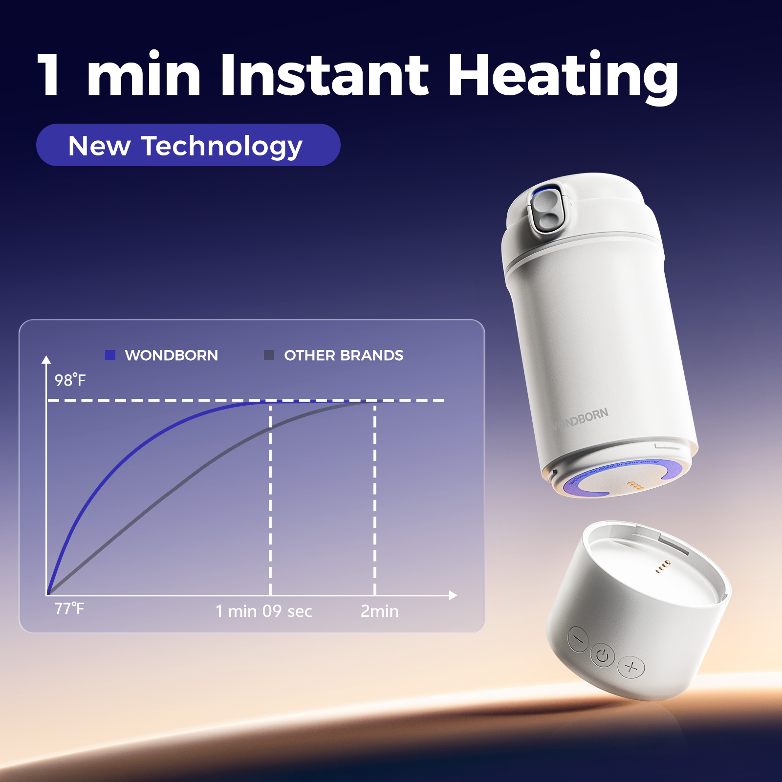 WONDBORN Portable Bottle Warmer for Travel
