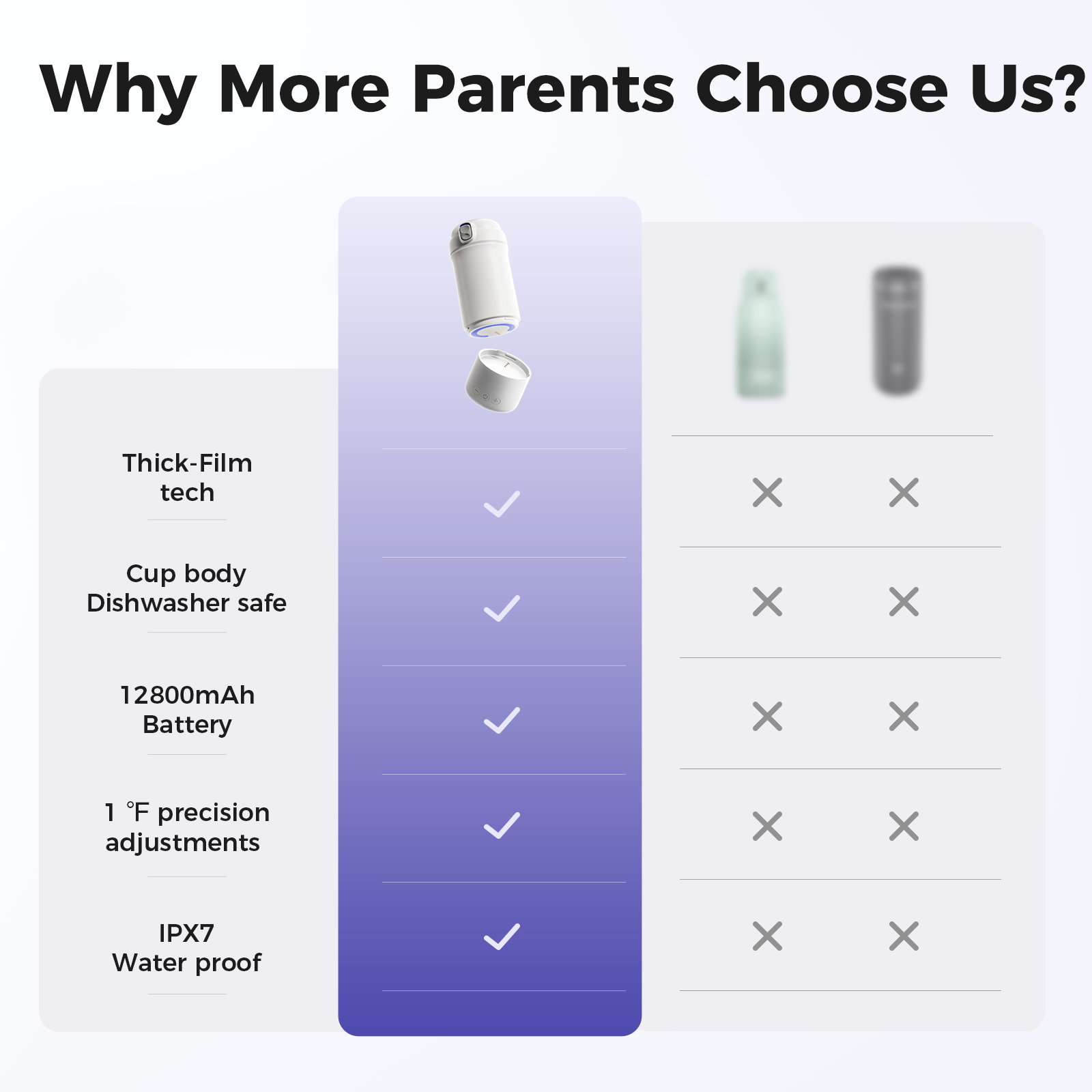 WONDBORN Portable Bottle Warmer for Travel