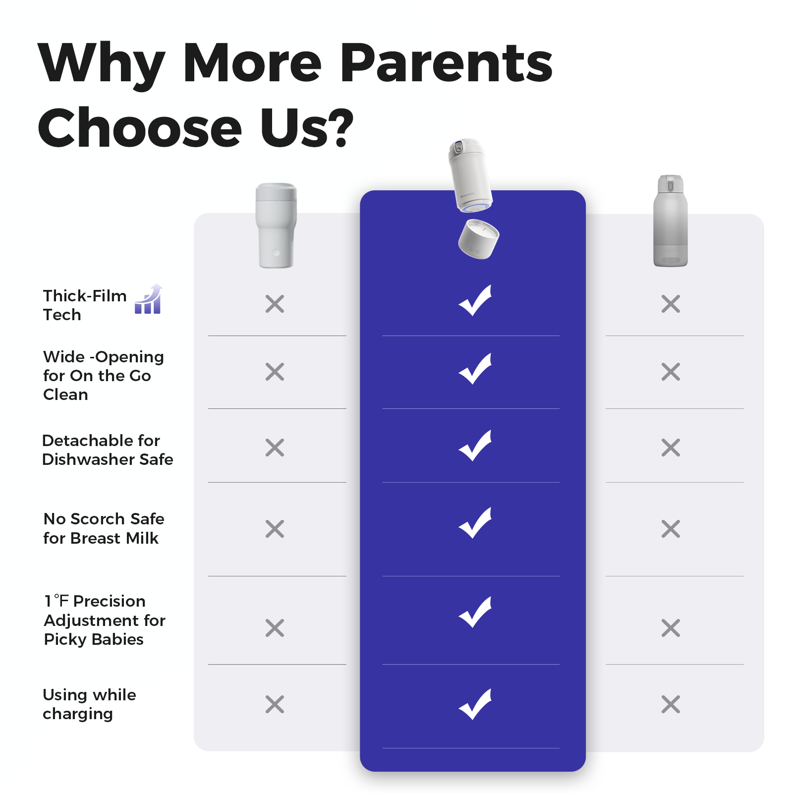 WONDBORN Portable Bottle Warmer for Travel