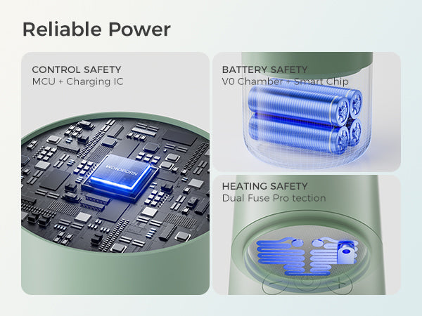 Reliable Power