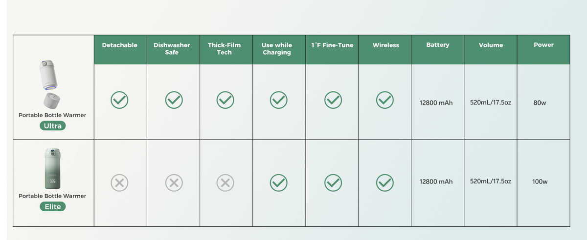 Two-style Option