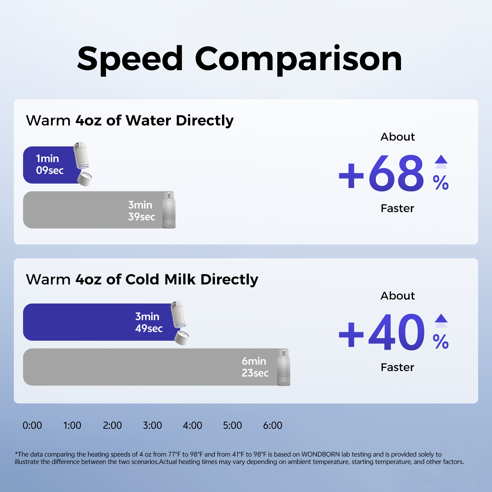 WONDBORN Portable Bottle Warmer for Travel