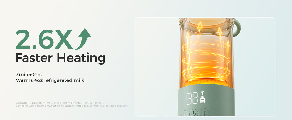 2.6X Faster Heating