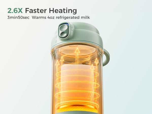 2.6X Faster Heating