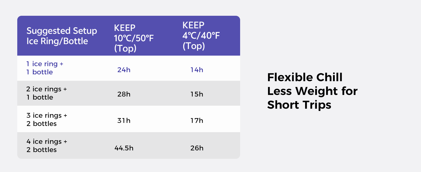 Flexible Chill
