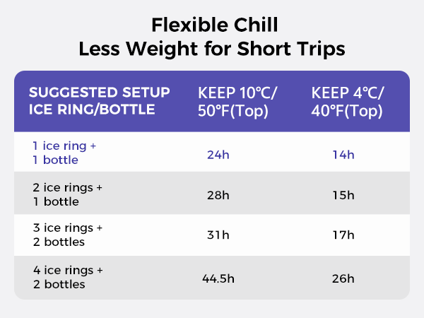 Flexible Chill Less Weight for Short Trips