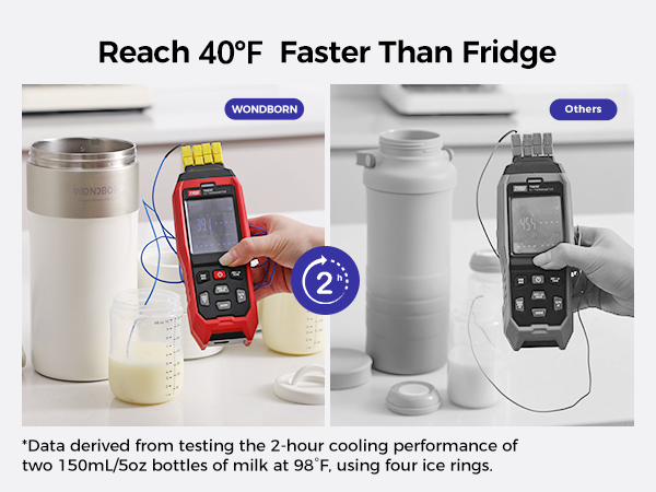 2-hour cooling performance of two 5oz bottles of milk at 98°F