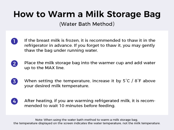 Water Bath Method