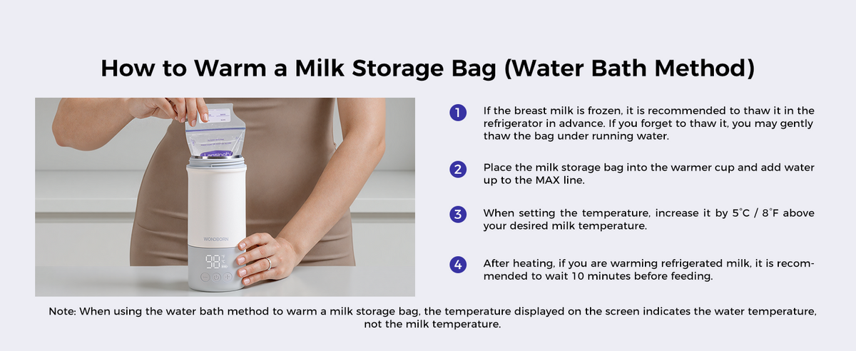 Water Bath Method